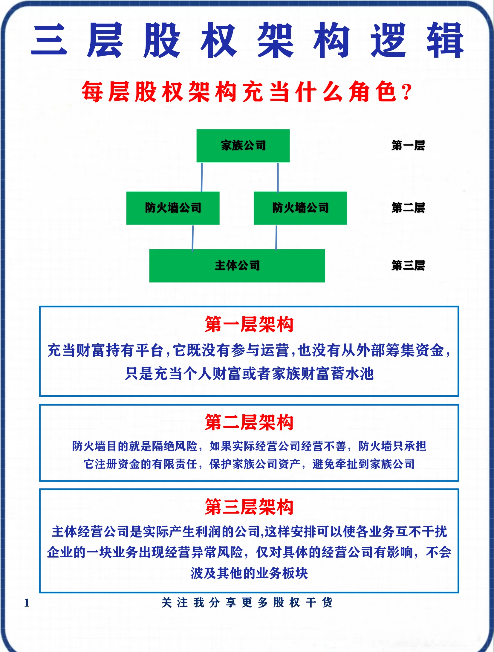 股权架构设计优化(股权架构设计方案范本)自贡市