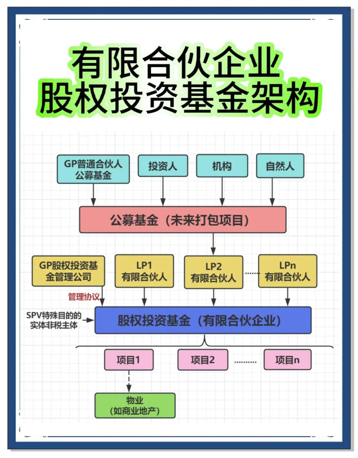 合伙人机制设计(合伙人机制的特征是什么)自贡市 合伙人机制设计(合伙人机制的特征是什么)自贡市