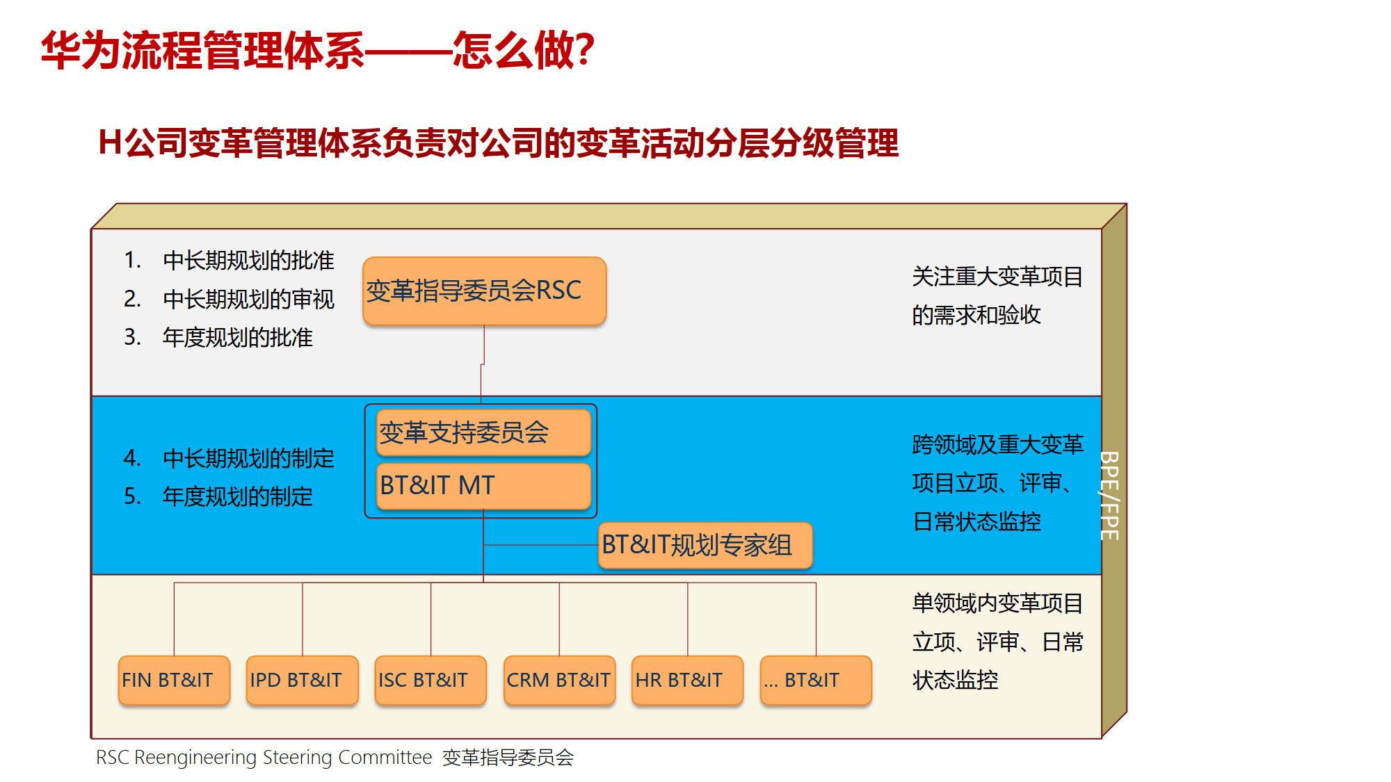 组织变革项目管理(组织变革的类型目标与内容)自贡市