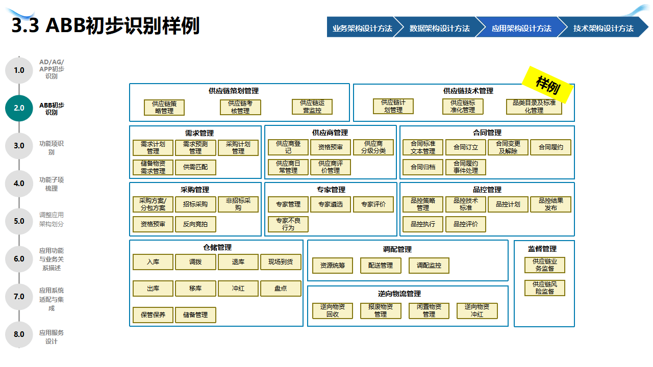 企业战略架构设计(企业战略管理框架体系)自贡市 企业战略架构设计(企业战略管理框架体系)自贡市