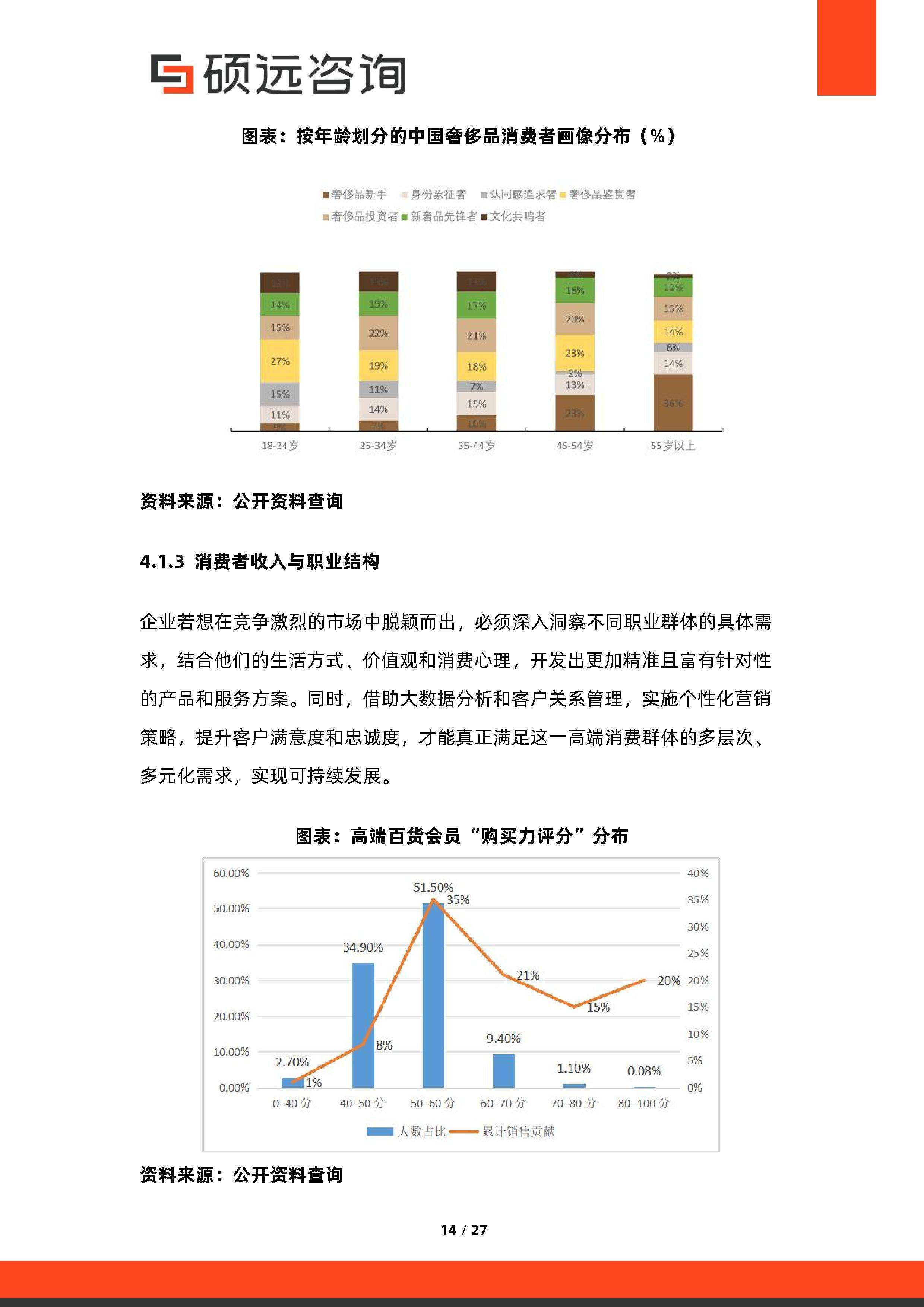 消费咨询行业研究(消费咨询行业研究方向)自贡市