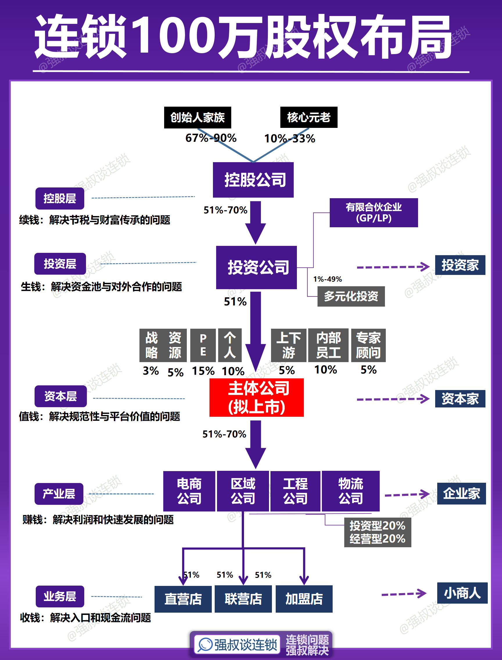 股权架构设计并购(股权架构设计的公司)自贡市