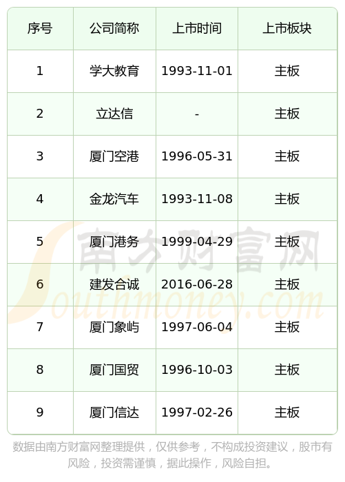 IPO上市日历查询(ipo上市时间进度表)自贡市 IPO上市日历查询(ipo上市时间进度表)自贡市