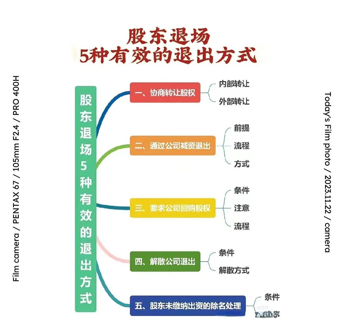股权退出咨询机构(股权退出咨询机构有哪些)自贡市