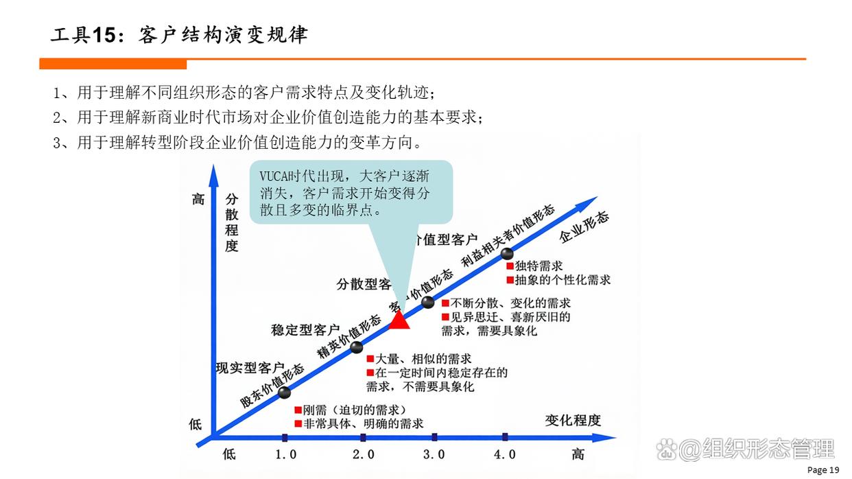 组织变革评估工具(组织变革评估工具有哪些)自贡市