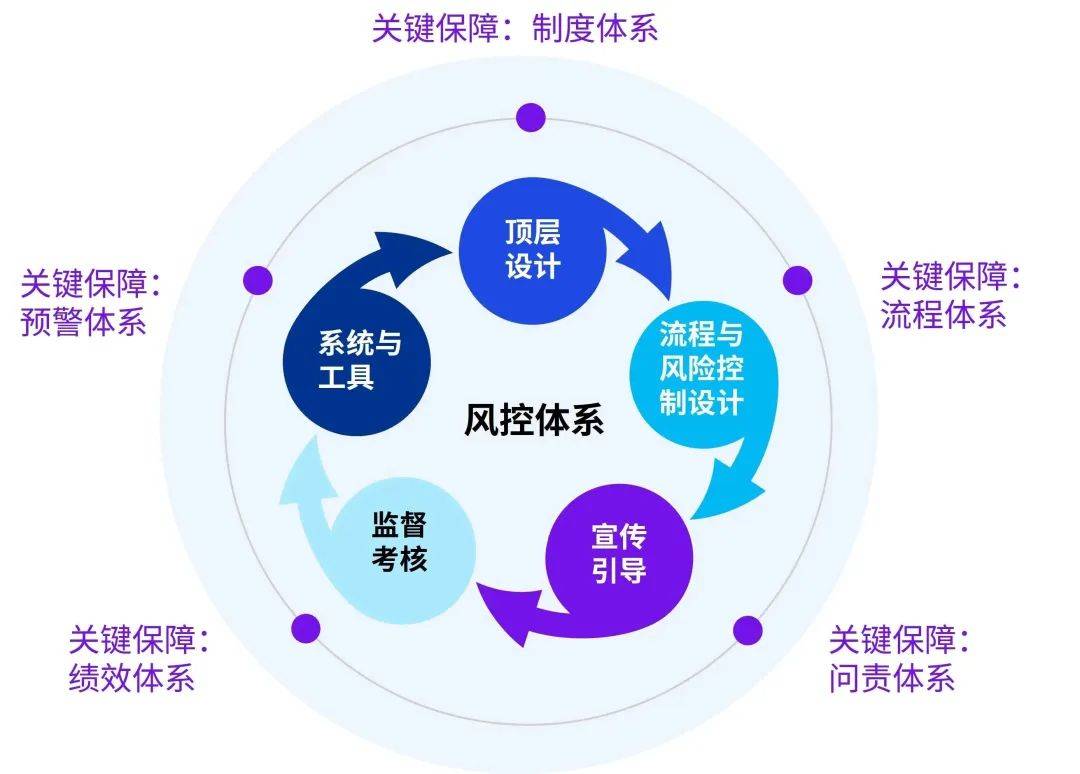 医药咨询内控建设(医药咨询内控建设情况汇报)自贡市