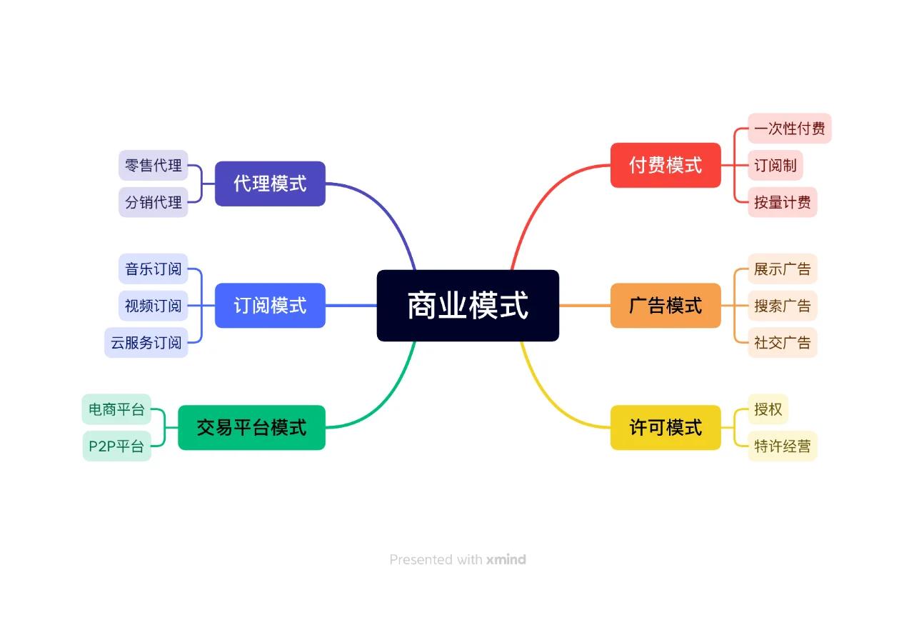 商业模式落地咨询(商业模式落地咨询方案)自贡市 商业模式落地咨询(商业模式落地咨询方案)自贡市