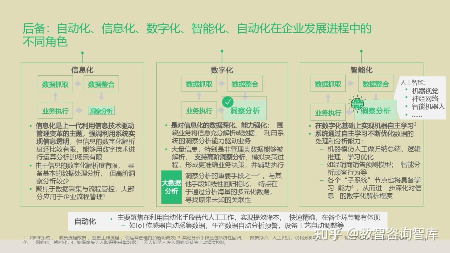 企业数字化转型咨询(企业数字化转型咨询费用)自贡市