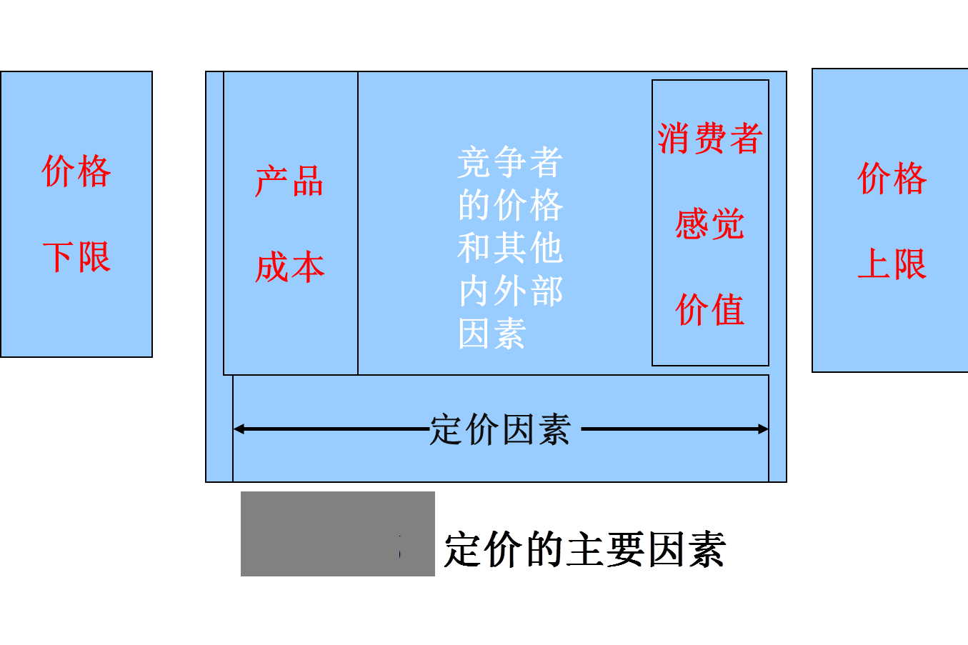 IPO定价策略辅导(ipo定价机制有哪些?)自贡市