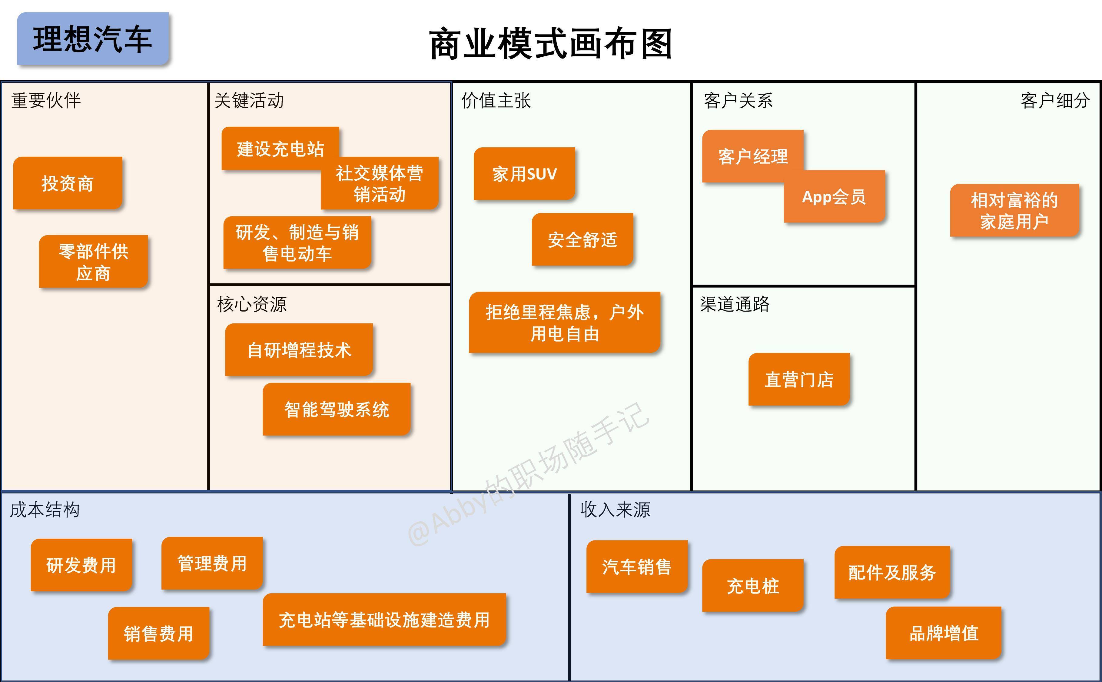 订阅经济模式设计(订阅模式是什么意思)自贡市