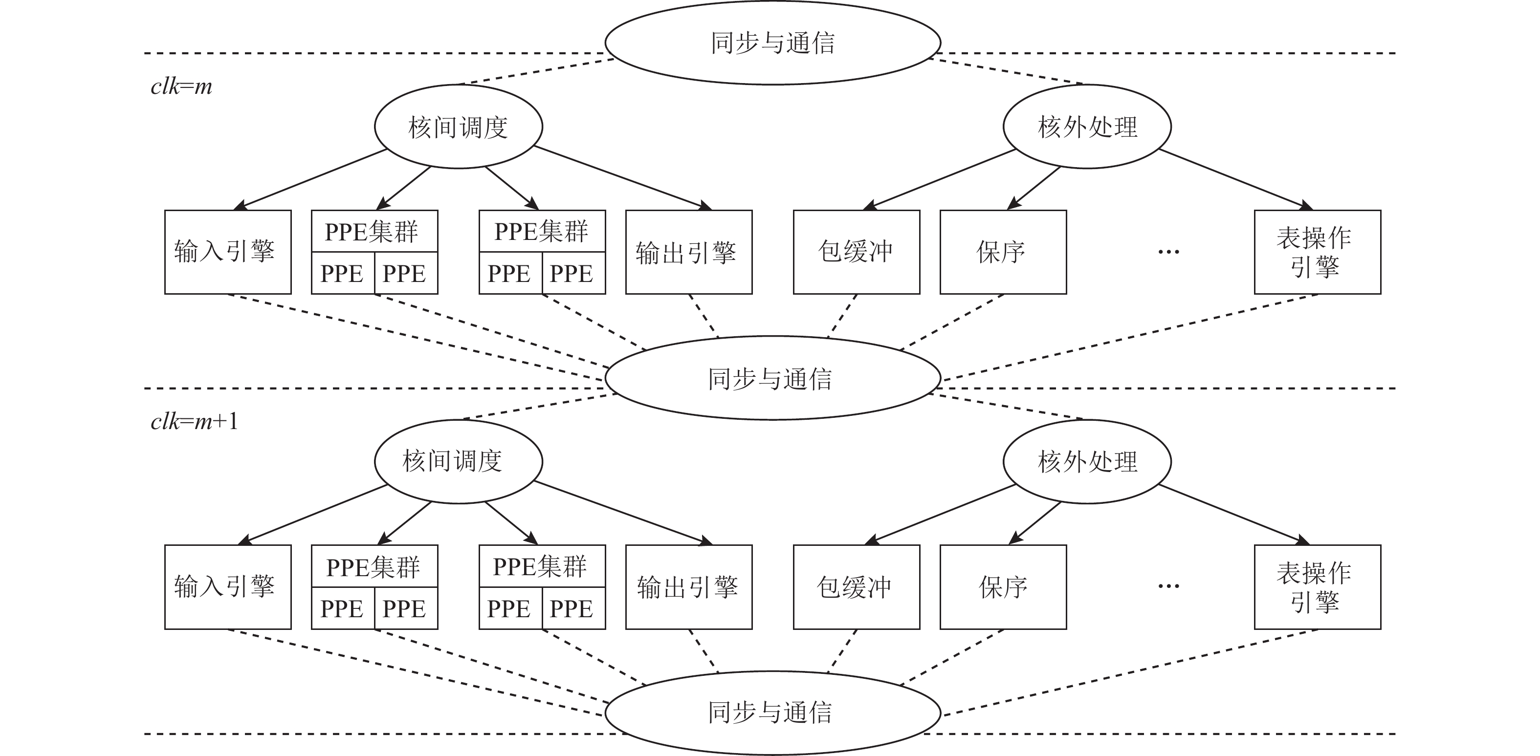 资本运作顶层设计(资本运作的底层逻辑)自贡市