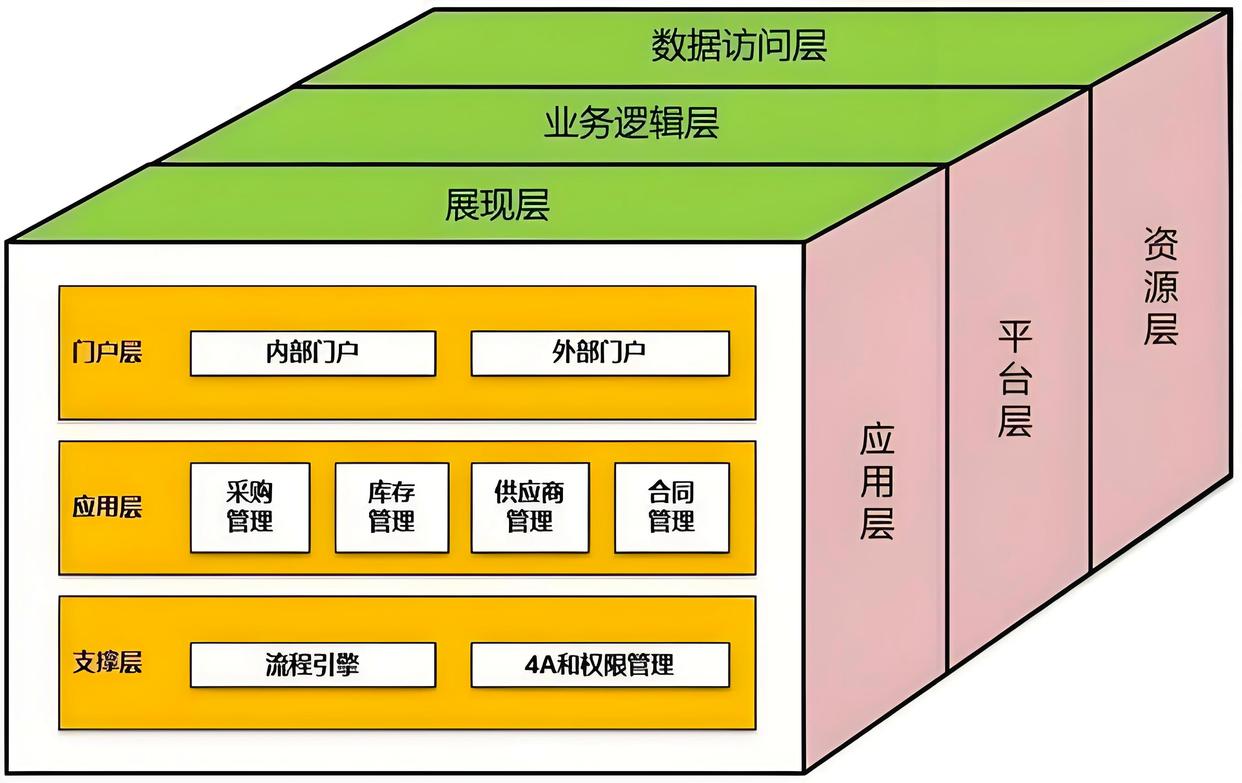 产业顶层设计服务(产业顶层设计包括哪些)自贡市