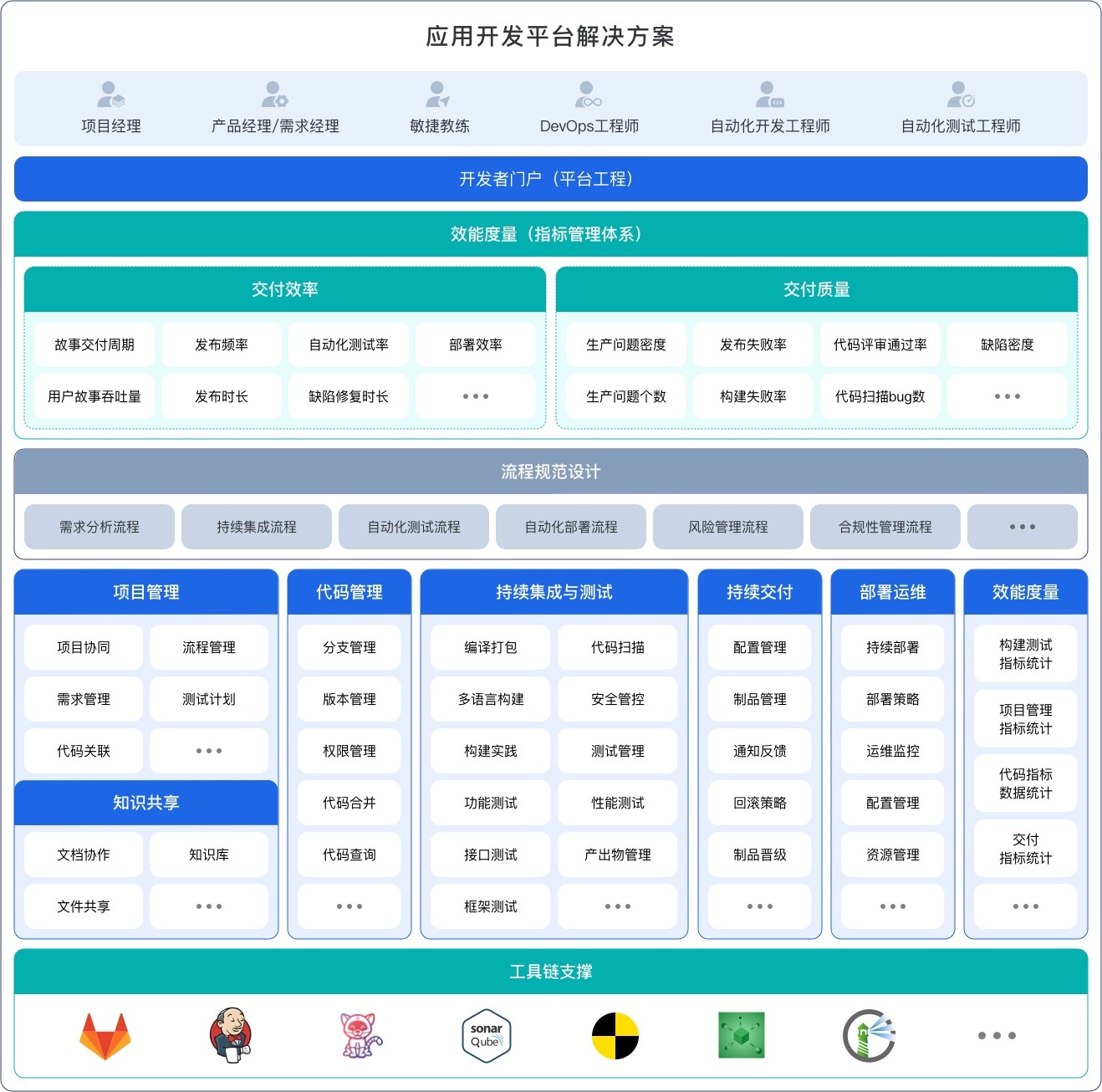 行业解决方案评估(行业解决方案白皮书)自贡市 行业解决方案评估(行业解决方案白皮书)自贡市