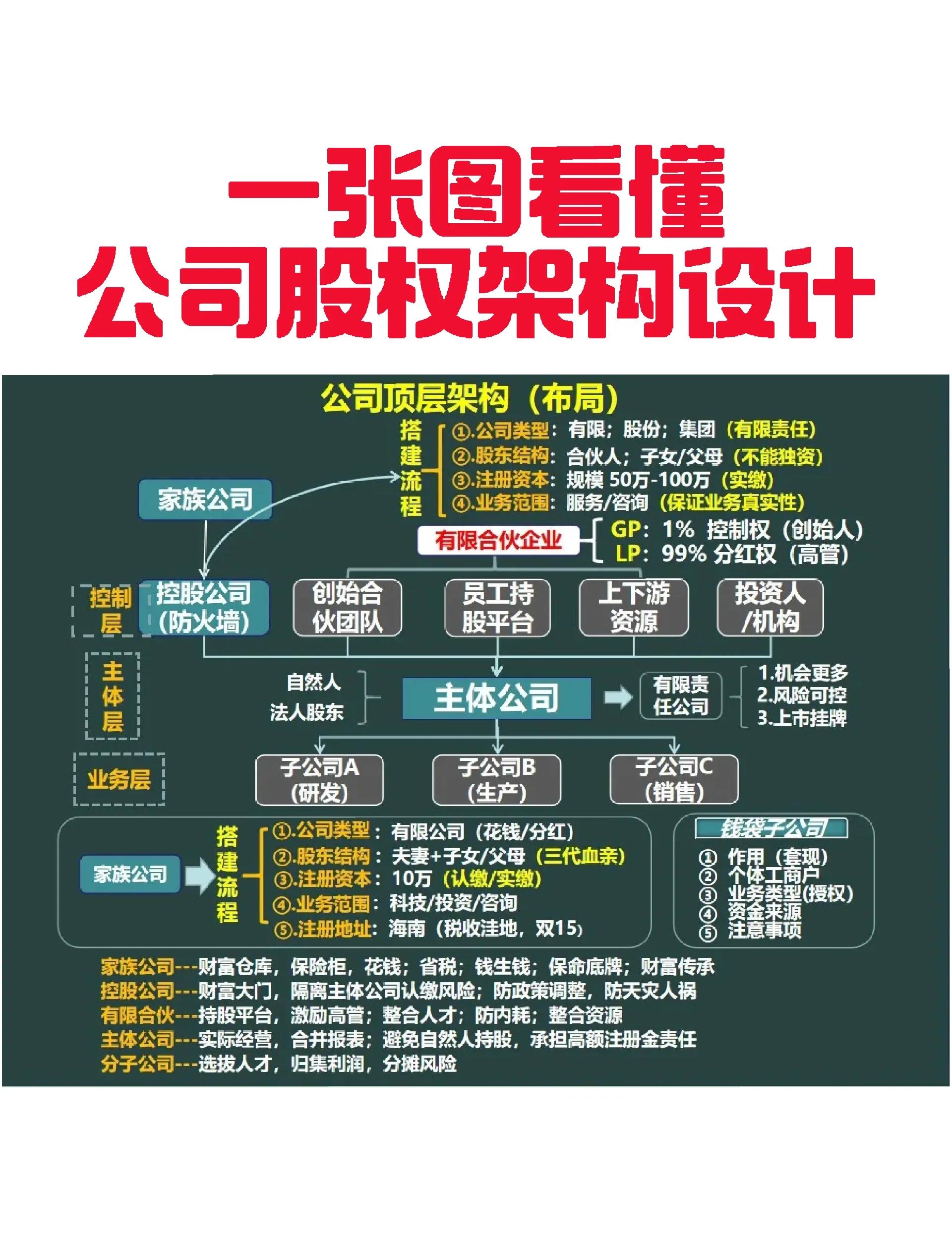 承债收购结构设计(承债收购结构设计原则)自贡市 承债收购结构设计(承债收购结构设计原则)自贡市