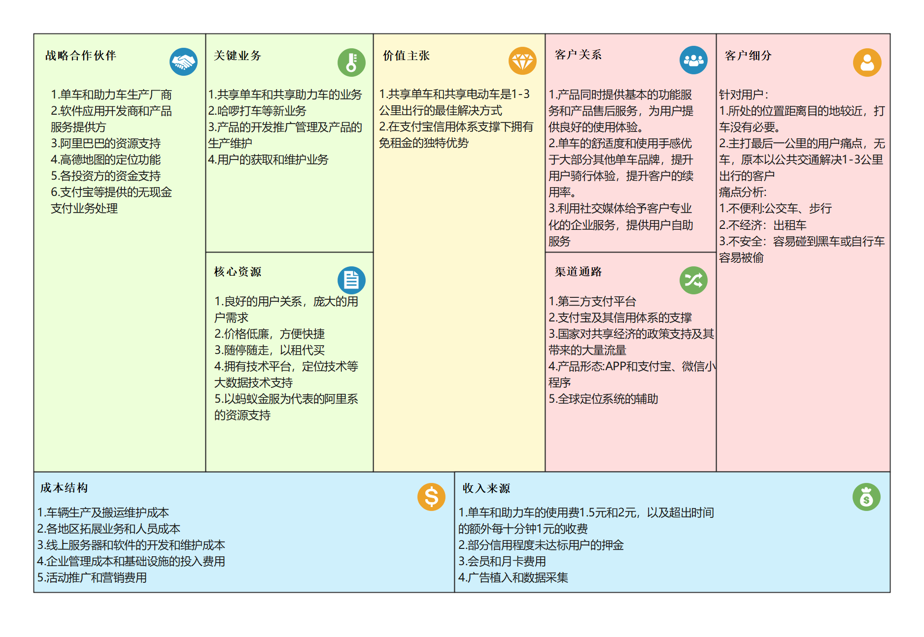 商业模式升级路径(商业模式升级路径是什么)自贡市