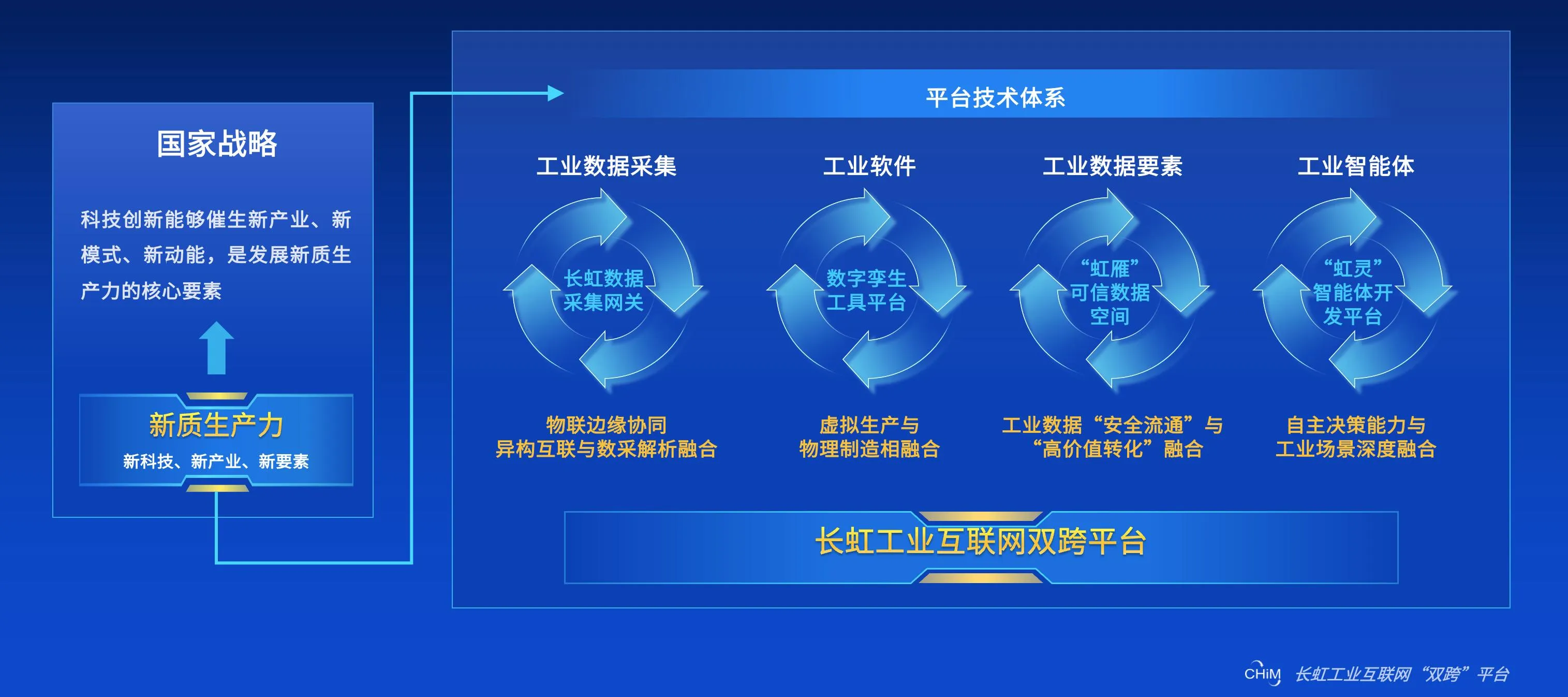 工业互联网平台方案(工业互联网平台建设及推广指南)自贡市