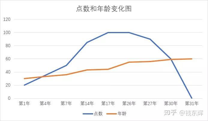 股权预留池设计(预留股权池 是谁出资)自贡市