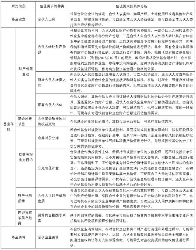 产业基金评估服务(产业基金评估服务包括哪些)自贡市 产业基金评估服务(产业基金评估服务包括哪些)自贡市