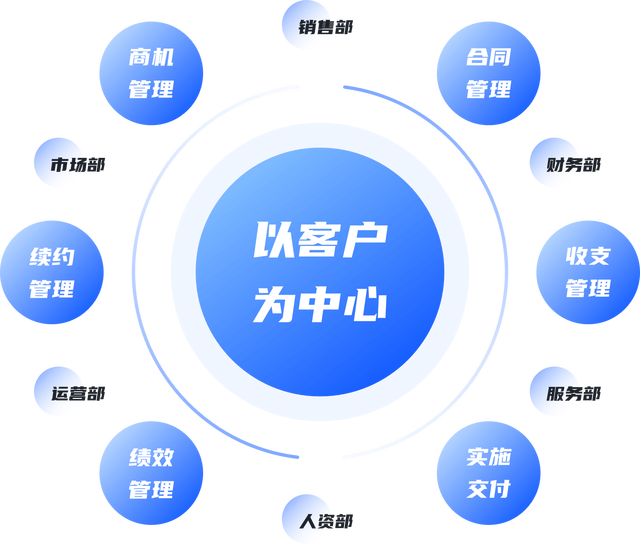 商业模式转型咨询(最新商业模式100个案例)自贡市 商业模式转型咨询(最新商业模式100个案例)自贡市