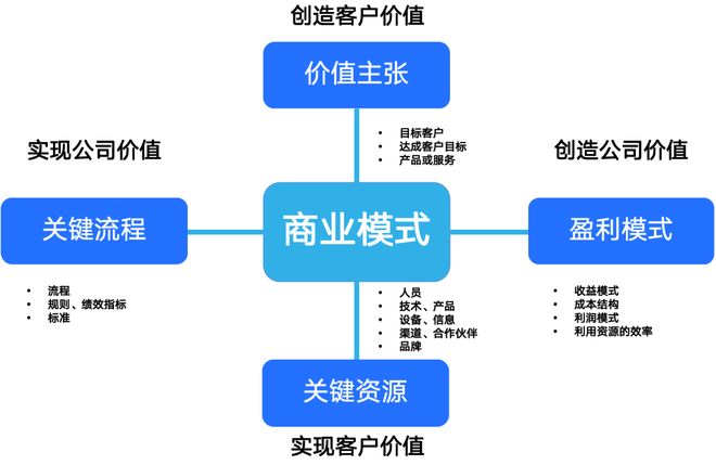 商业模式创新案例(商业模式创新成功案例)自贡市 商业模式创新案例(商业模式创新成功案例)自贡市