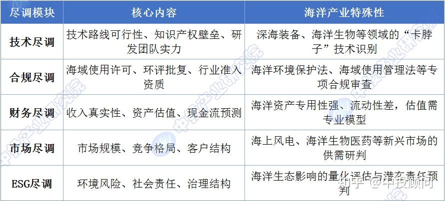 尽职调查估值案例(尽职调查收费价目表)自贡市 尽职调查估值案例(尽职调查收费价目表)自贡市